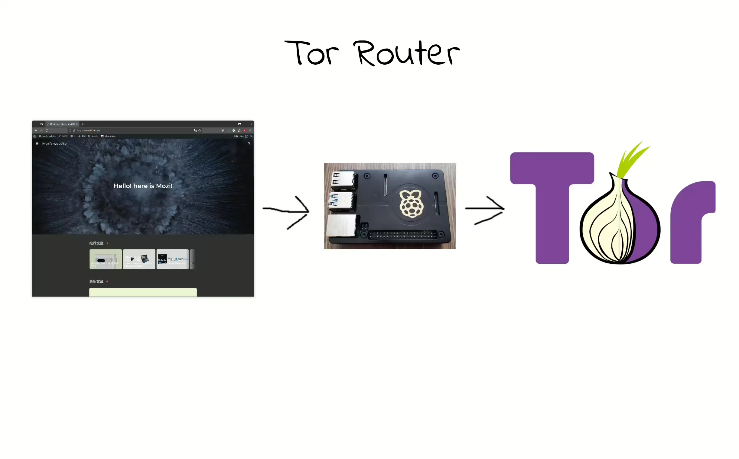 为你的网站添加一个Tor路由