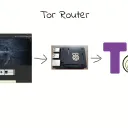 为你的网站添加一个Tor路由