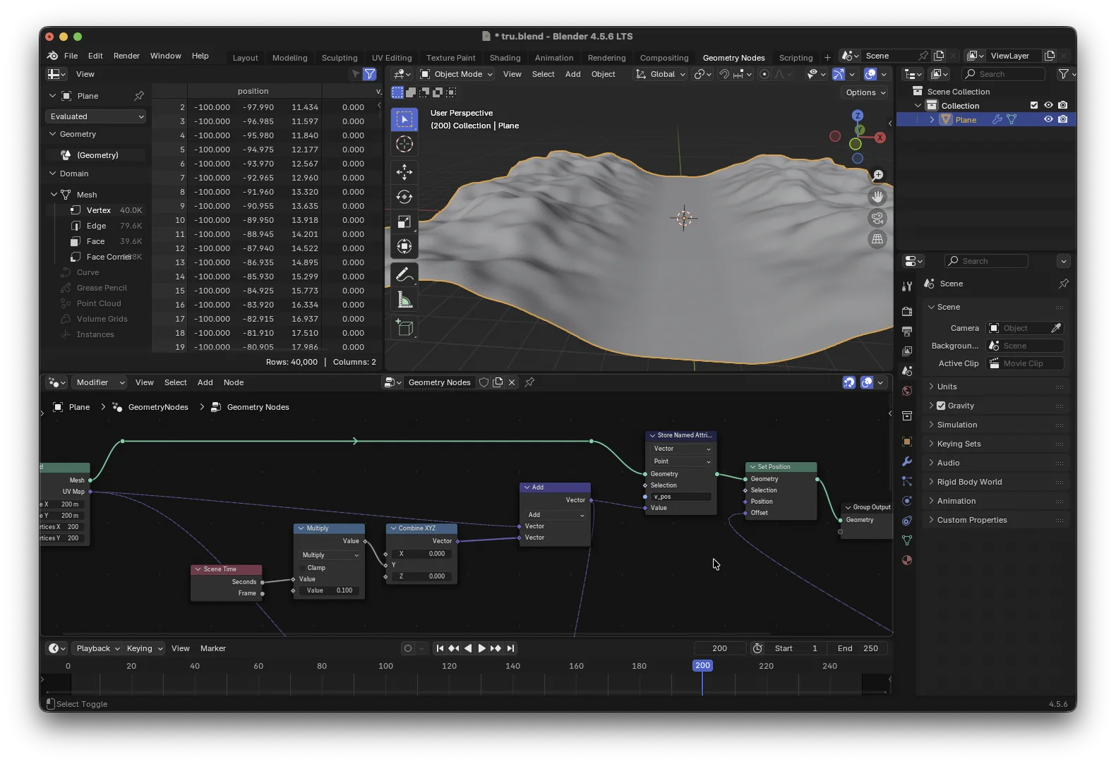 store named attribute节点
